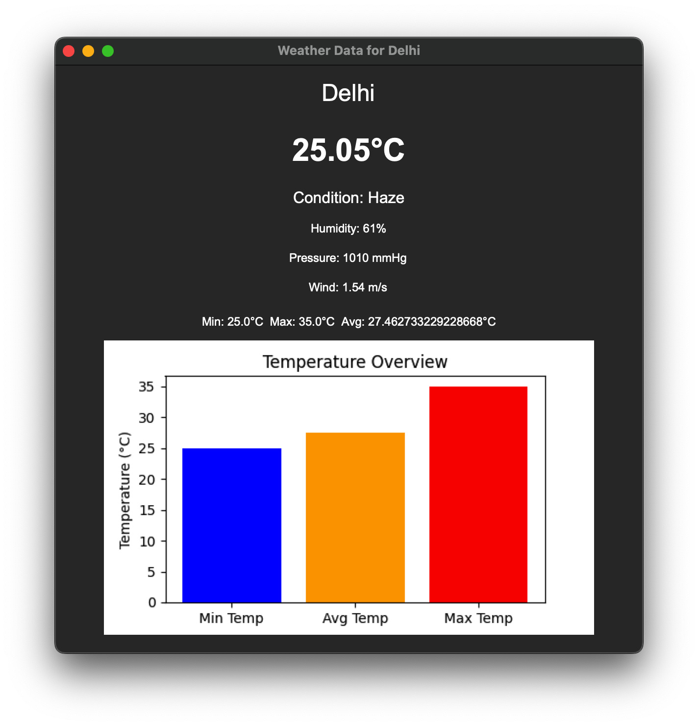 Weather API (FullStack Development)